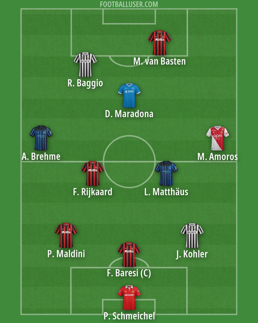 Custom Team Formation 2026
