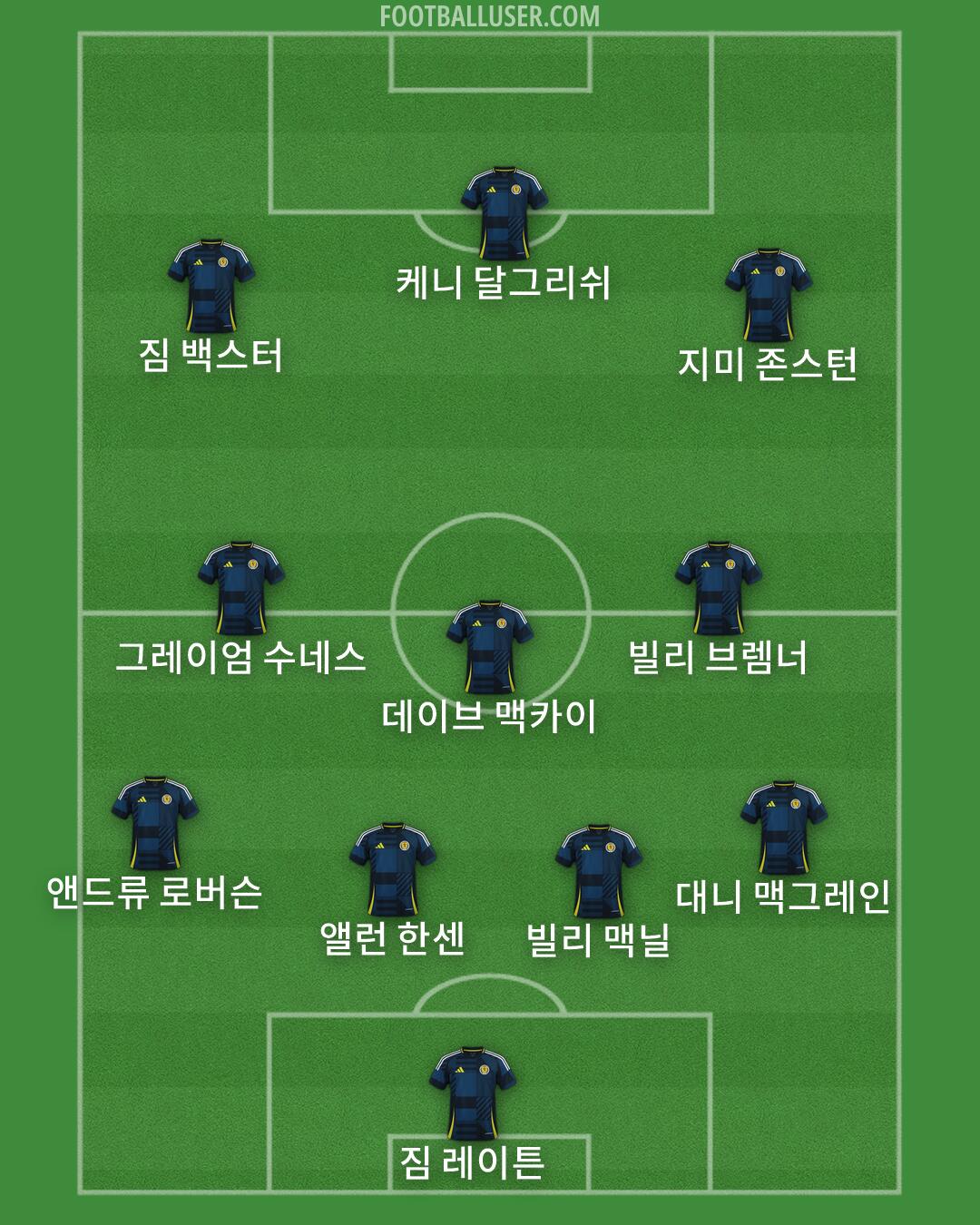 Scotland Formation 2026