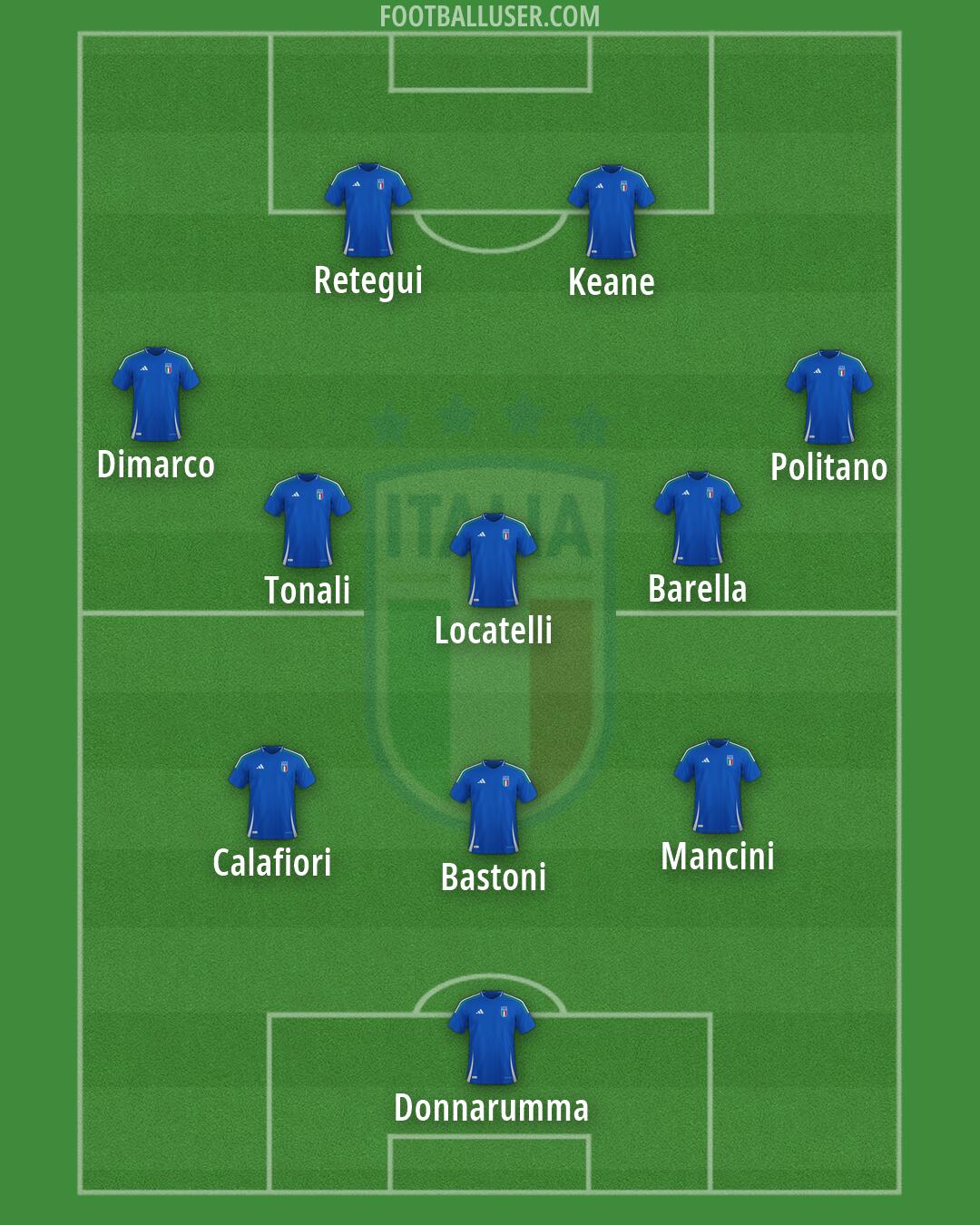 Italy Formation 2026
