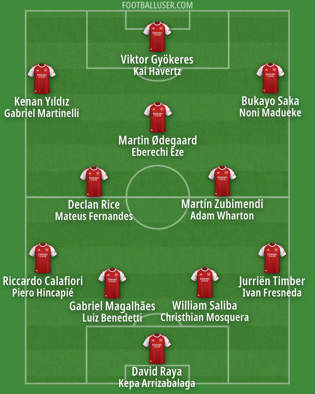 Arsenal Formation 2026