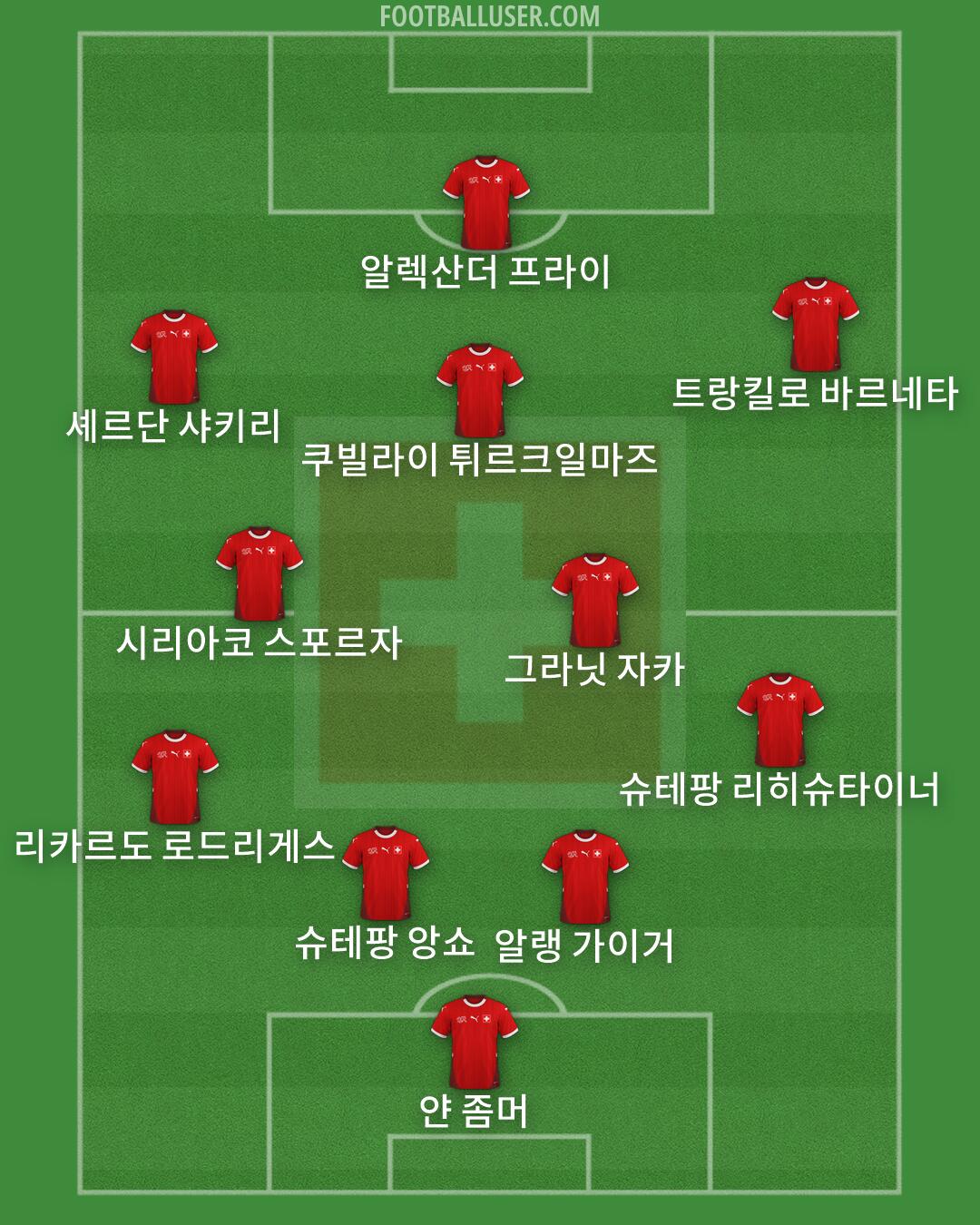 Switzerland Formation 2026
