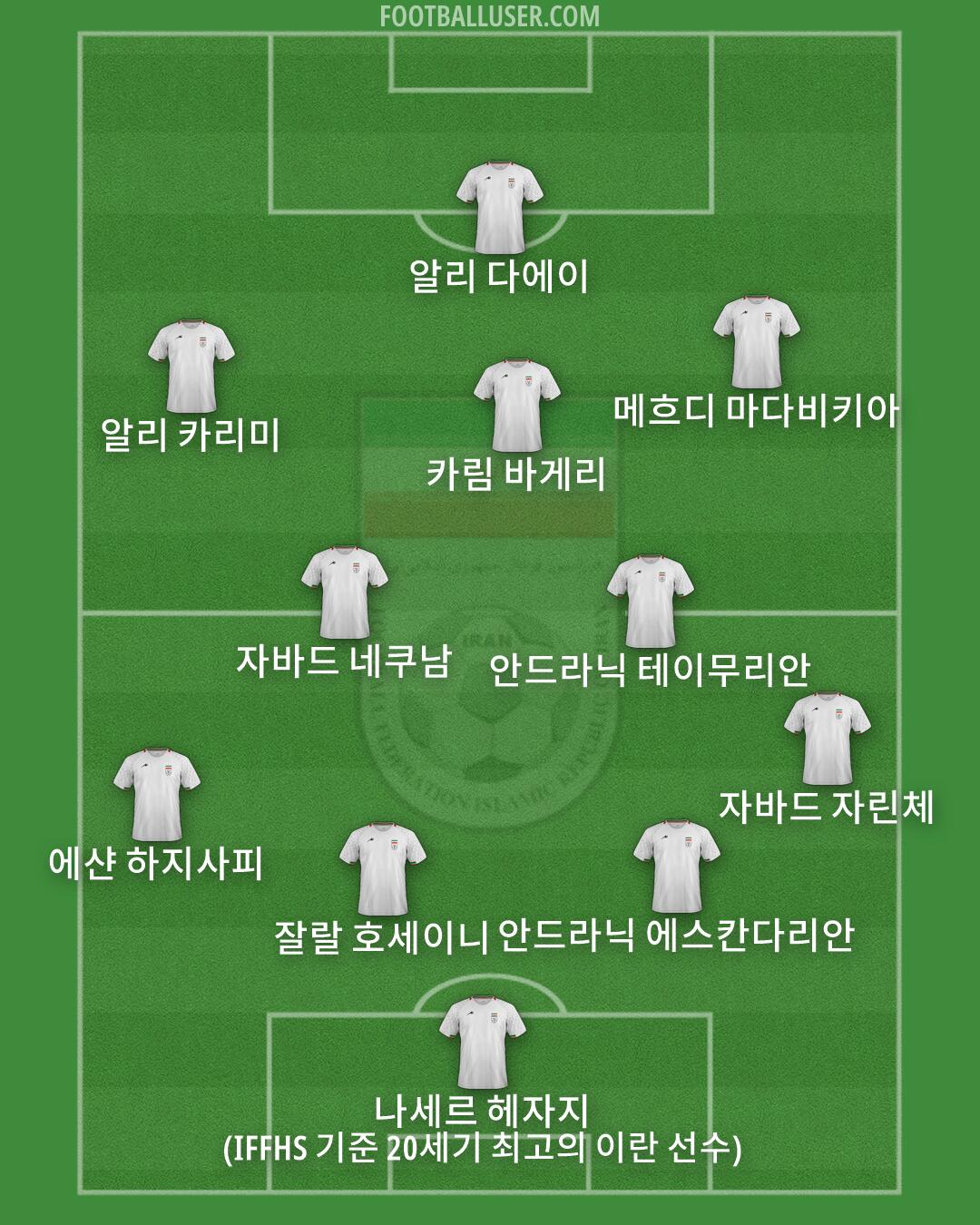 Iran Formation 2026
