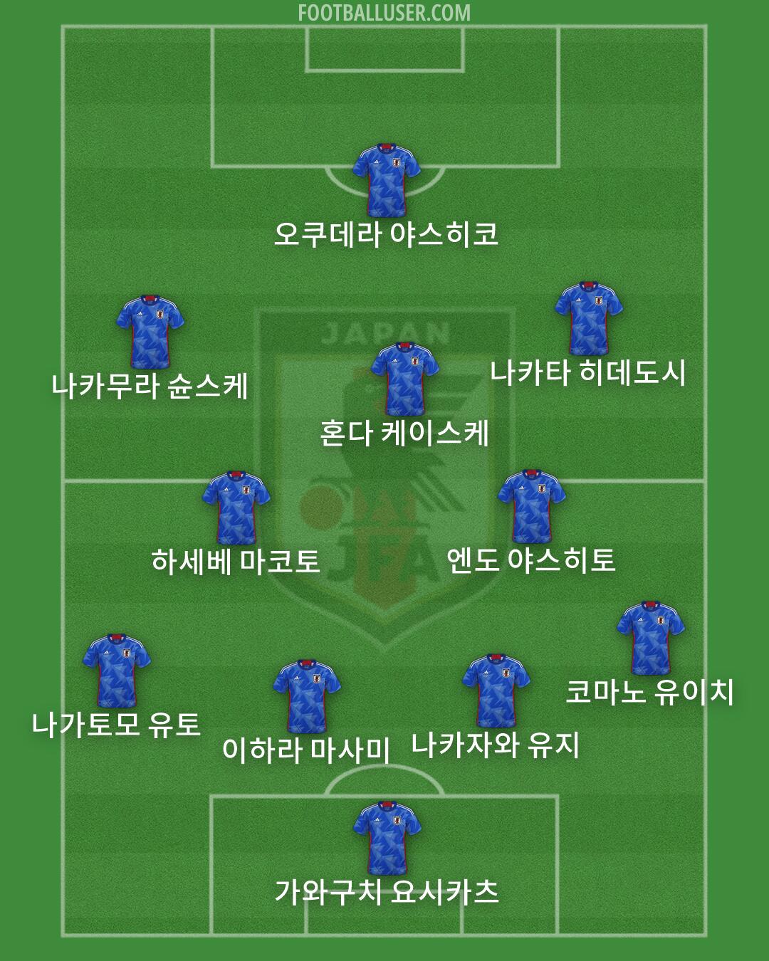 Japan Formation 2026