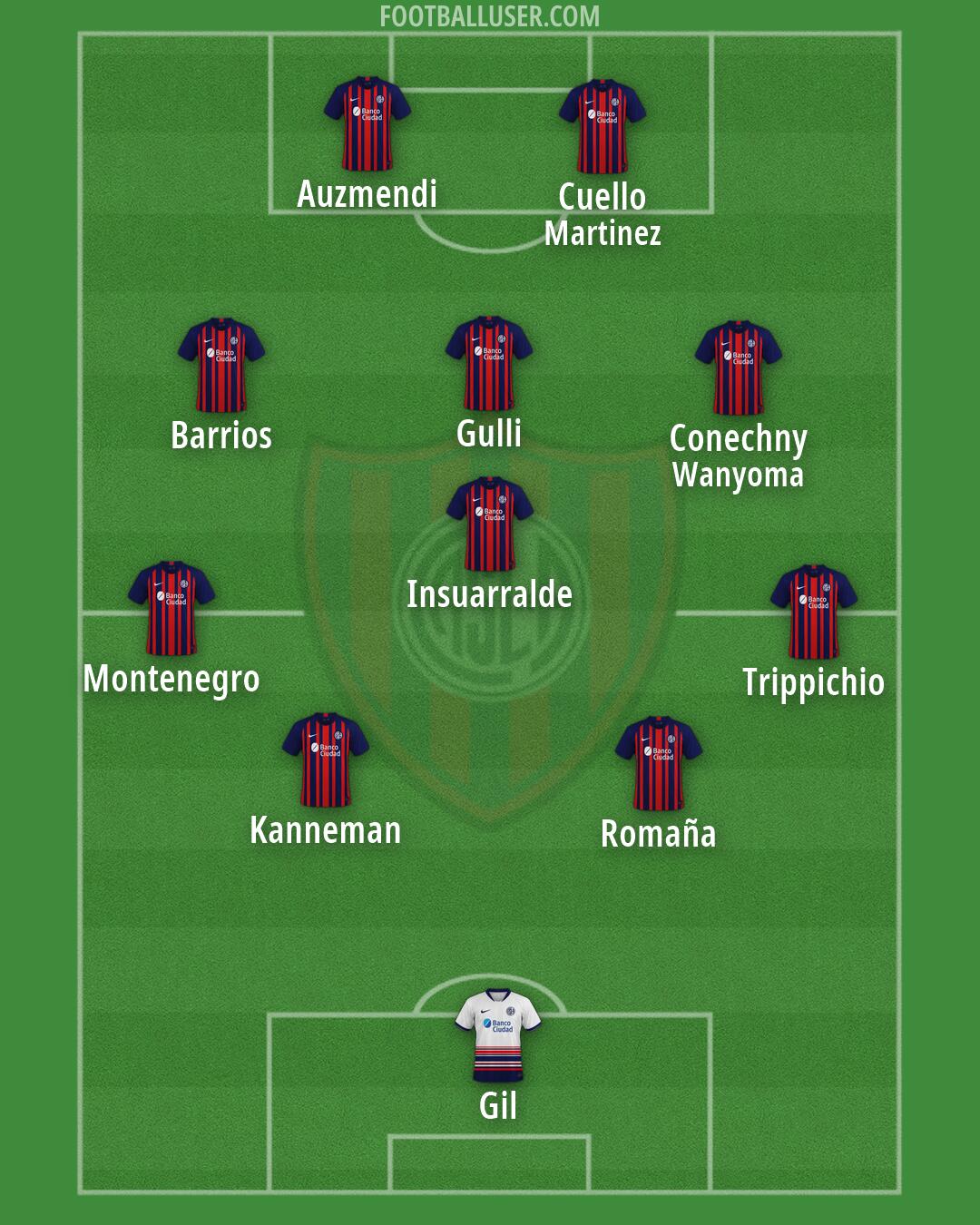 San Lorenzo Formation 2026