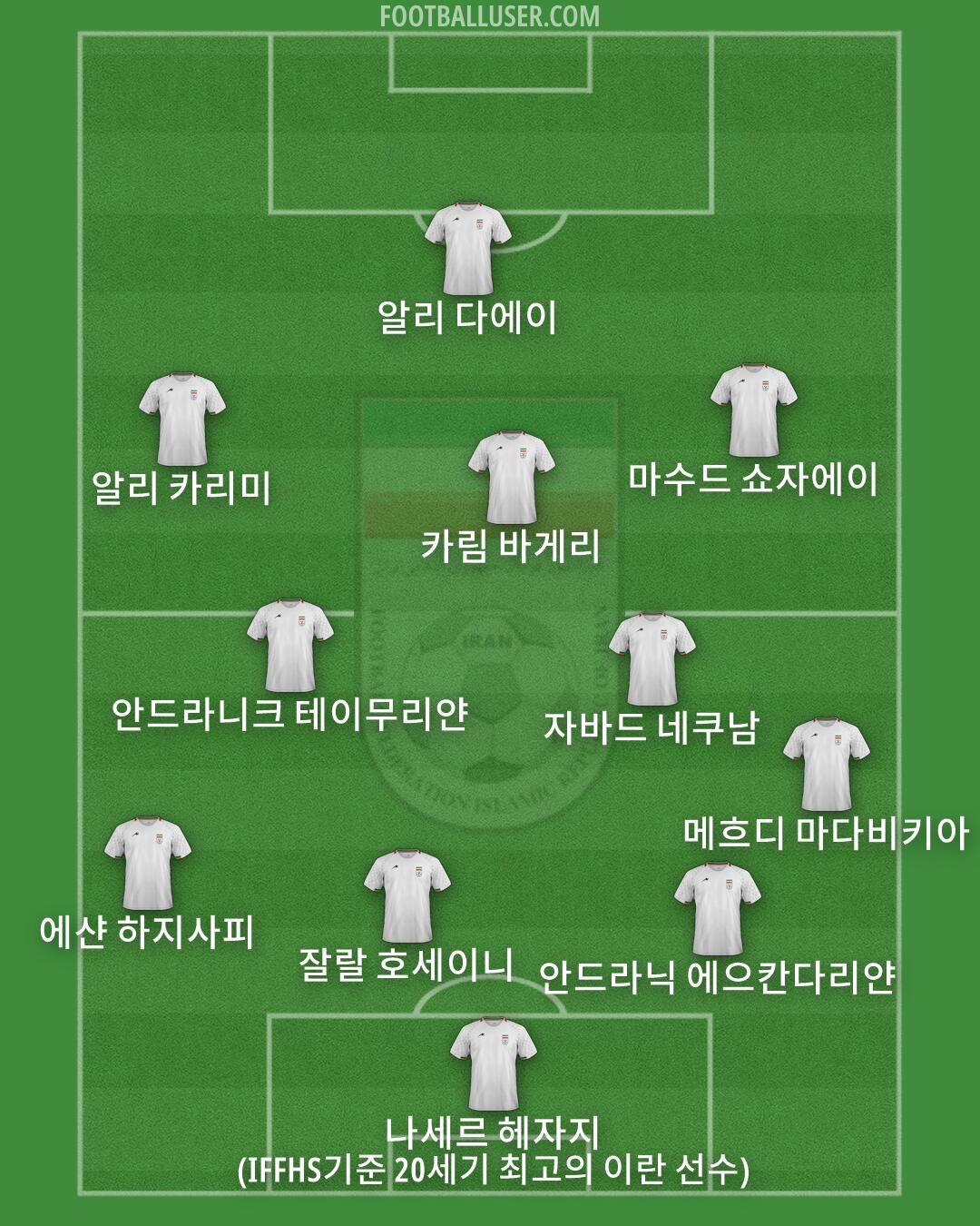 Iran Formation 2026