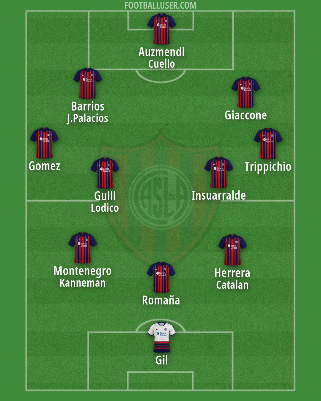 San Lorenzo Formation 2026