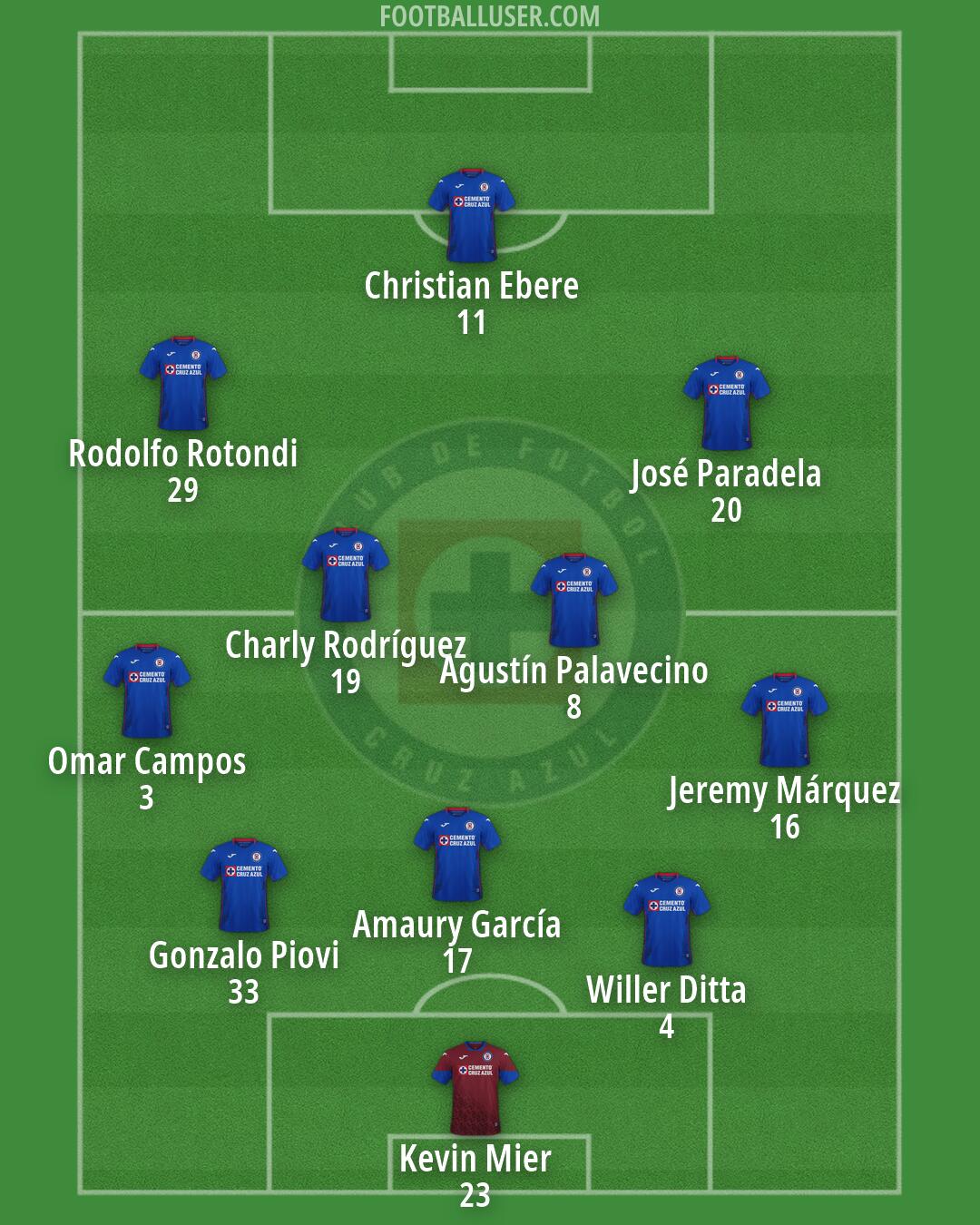 Cruz Azul Formation 2026