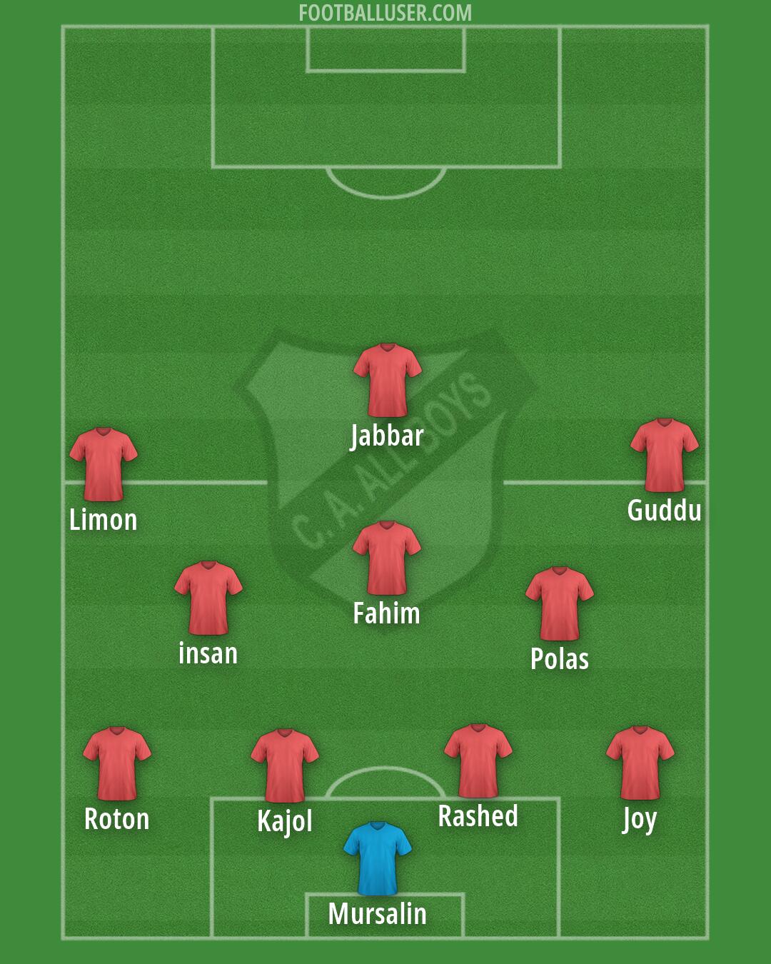 All Boys Formation 2026