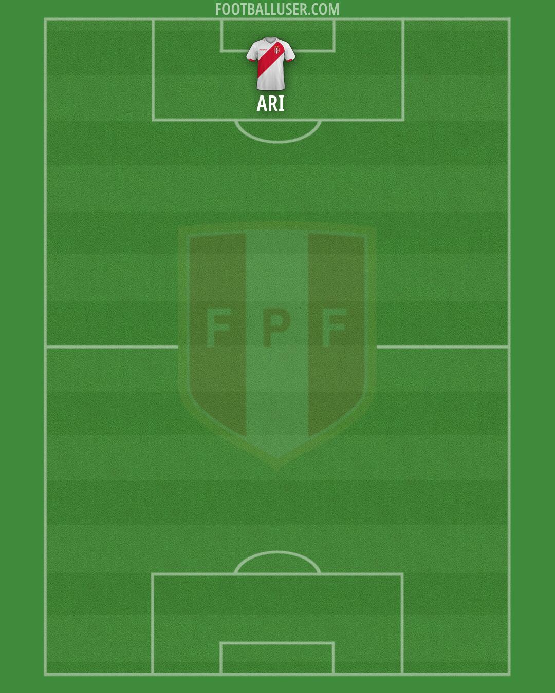 Peru Formation 2026