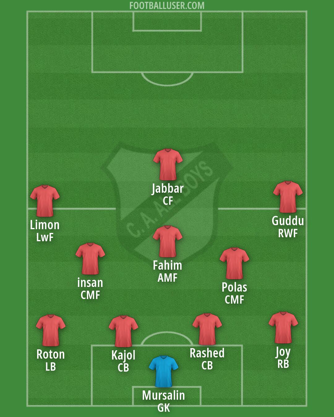 All Boys Formation 2026