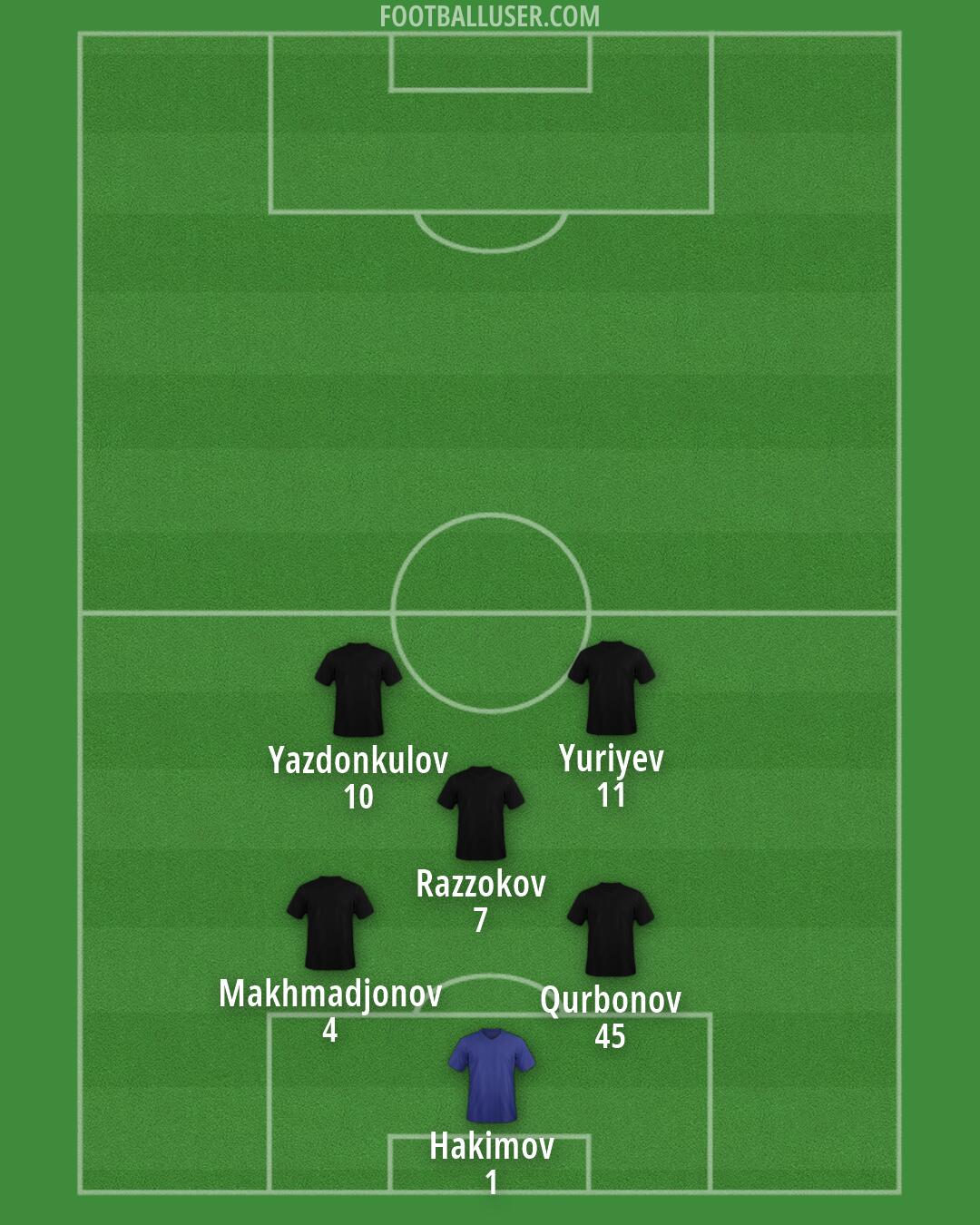 Accrington Formation 2026