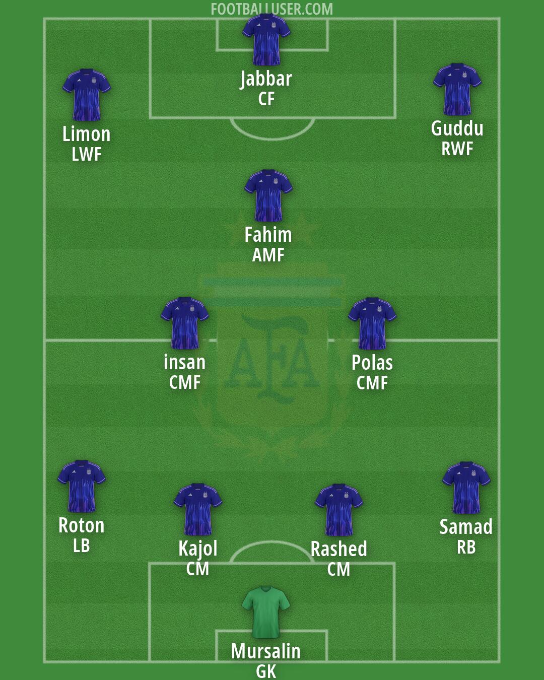 Argentina Formation 2026