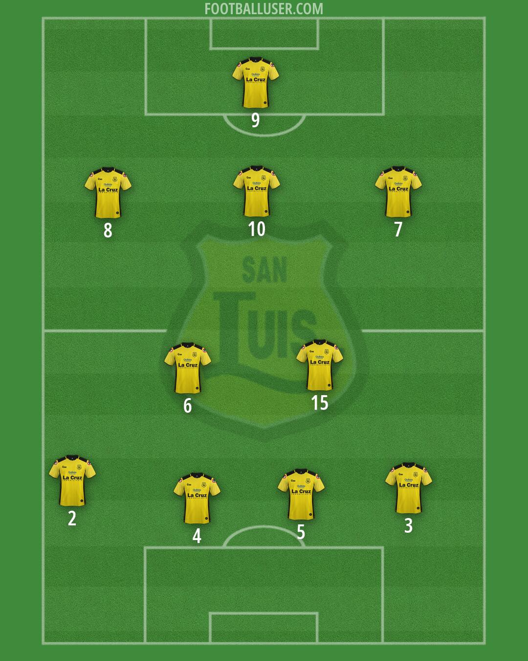 San Luis Formation 2026