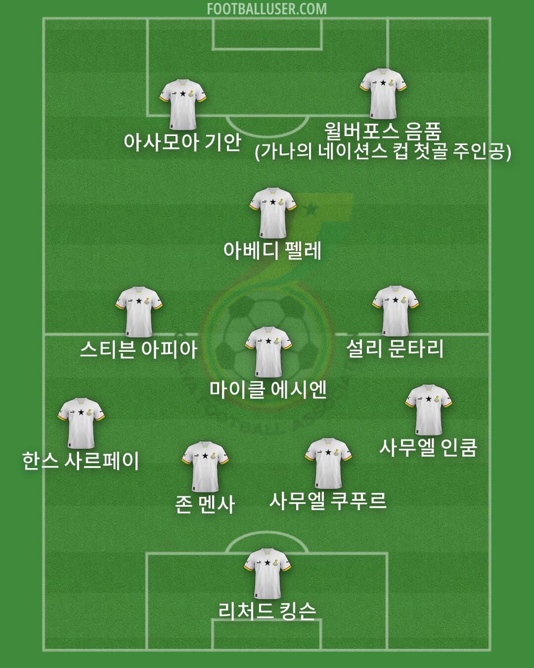 Ghana Formation 2026
