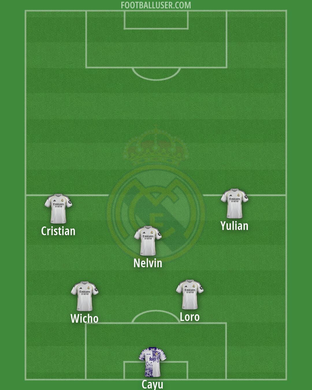 Real Madrid Formation 2026
