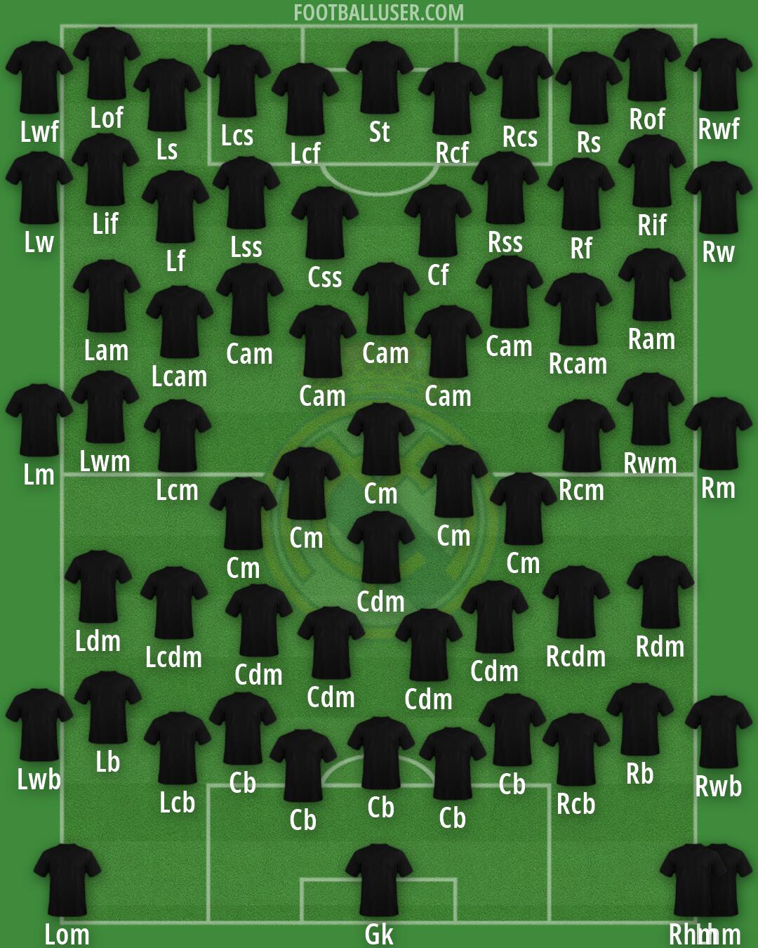 Real Madrid Formation 2026