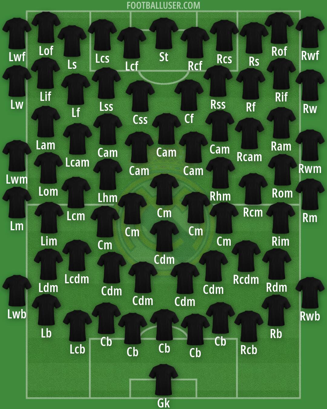 Real Madrid Formation 2026