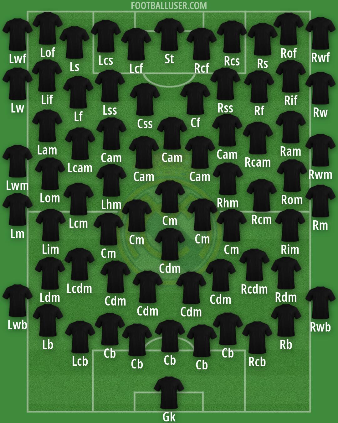 Real Madrid Formation 2026