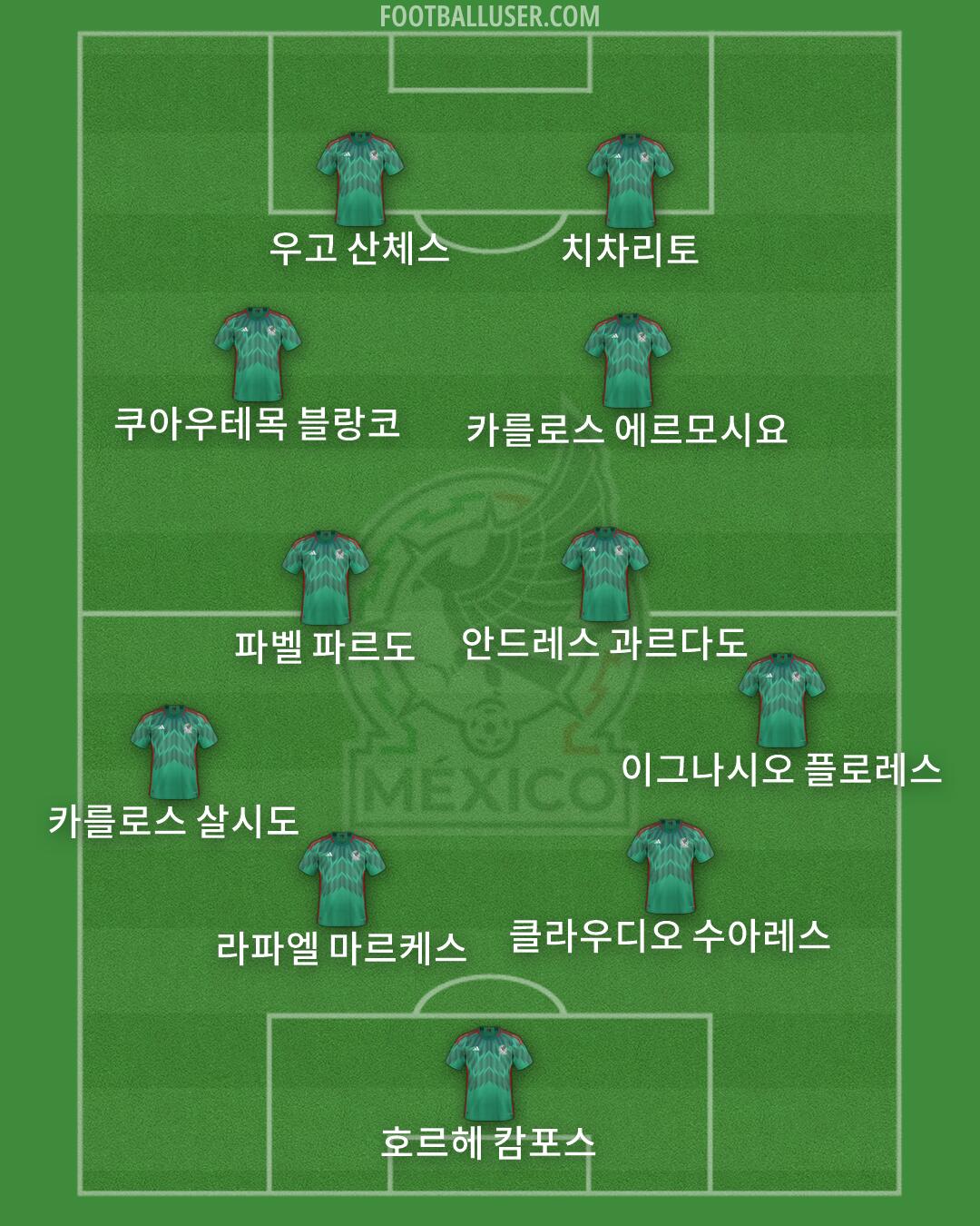 Mexico Formation 2026