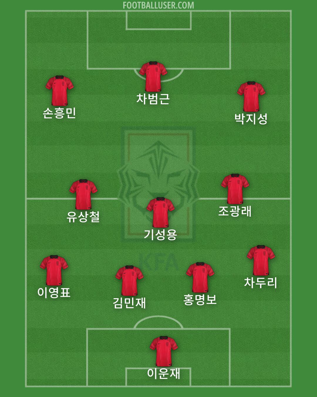 South Korea Formation 2026