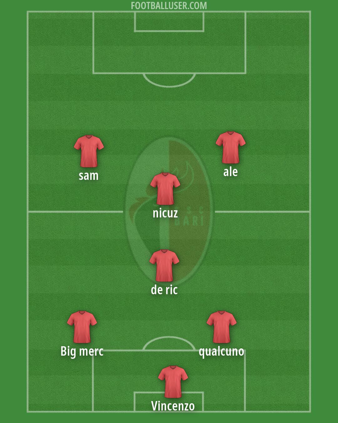 Bari Formation 2026
