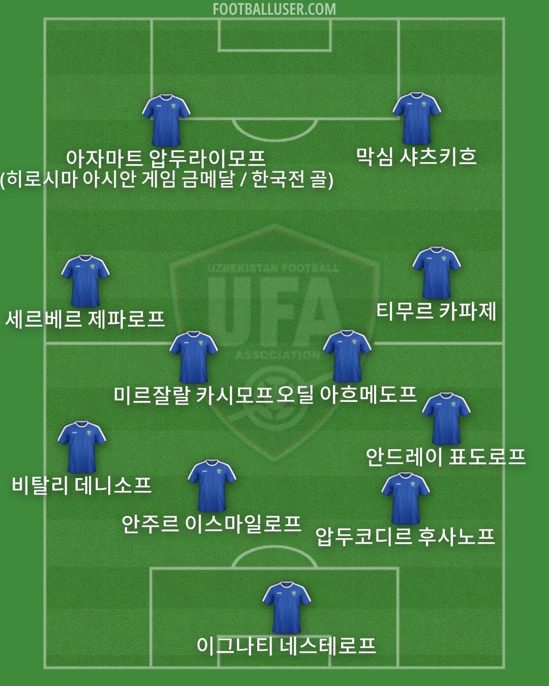 Uzbekistan Formation 2026