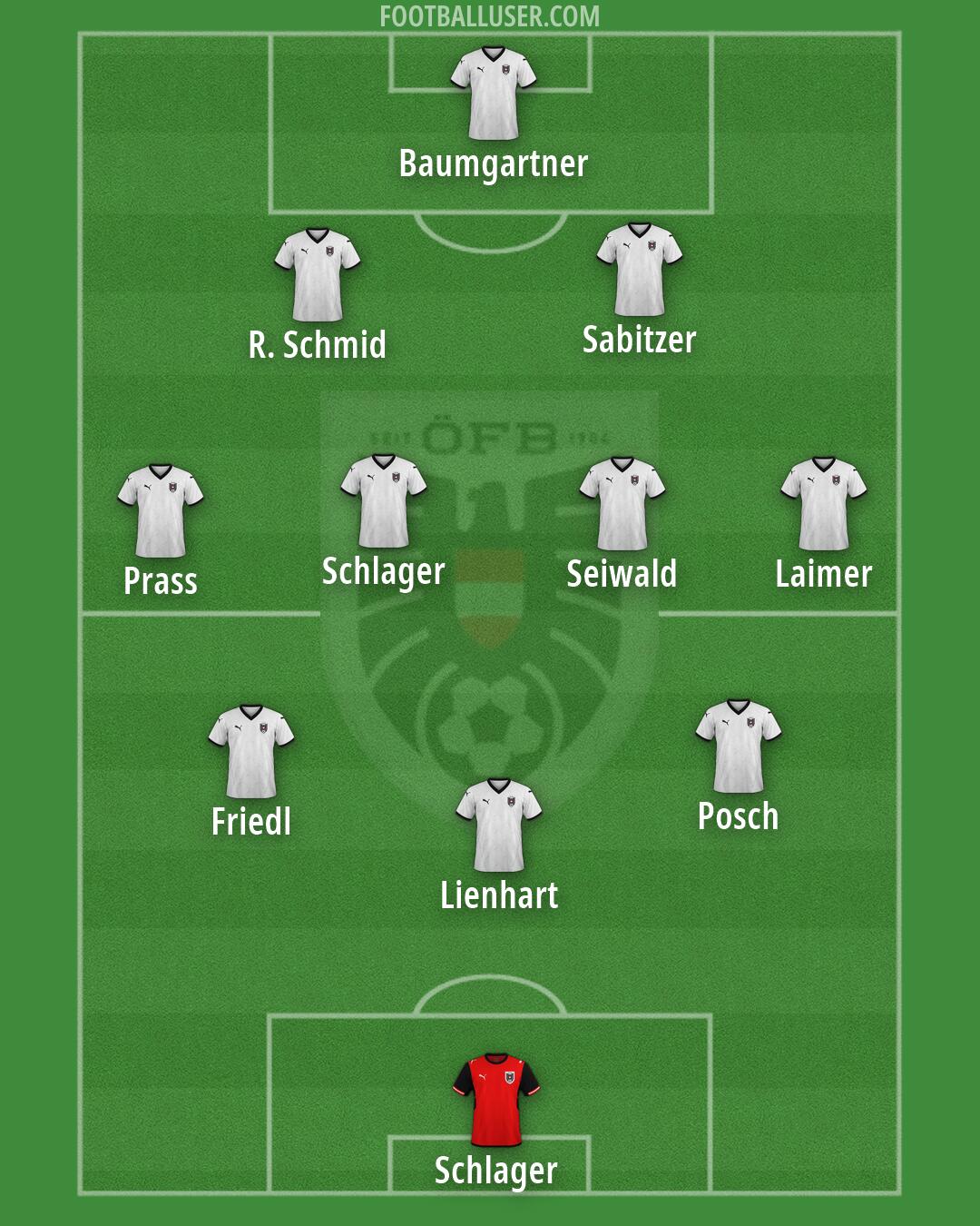 Austria Formation 2026