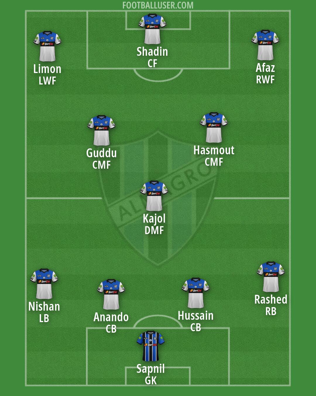 Almagro Formation 2026
