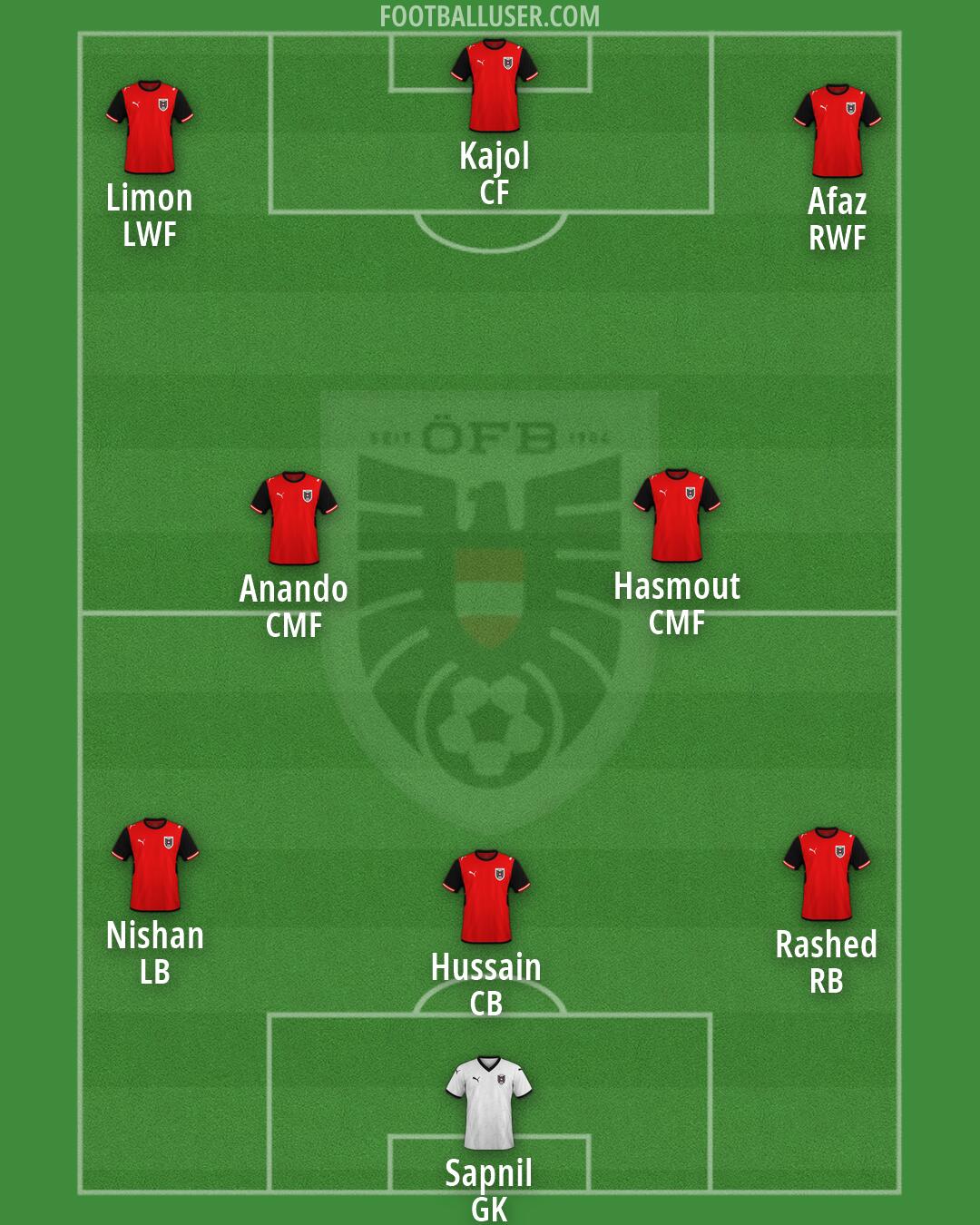 Austria Formation 2026