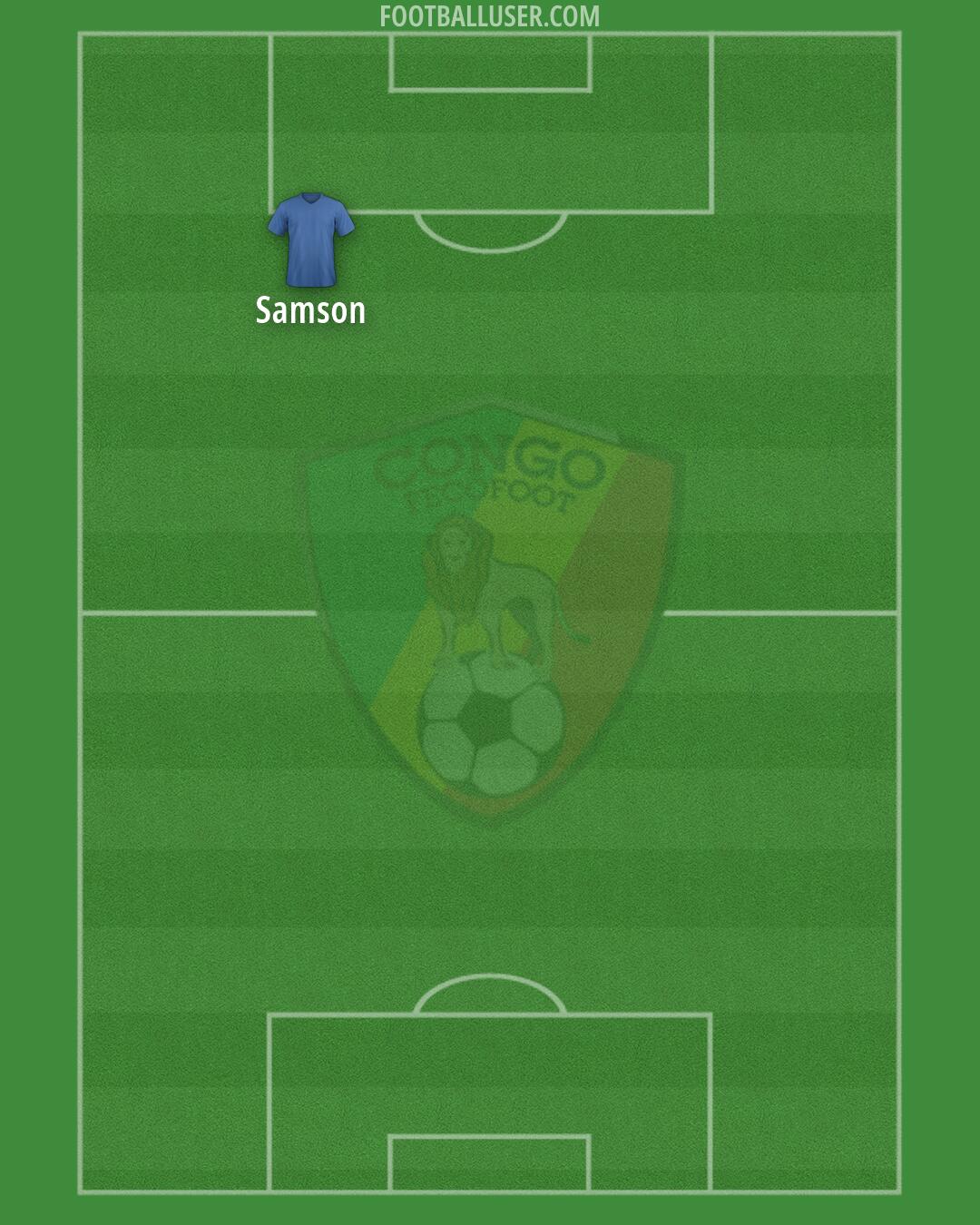 Congo Formation 2026