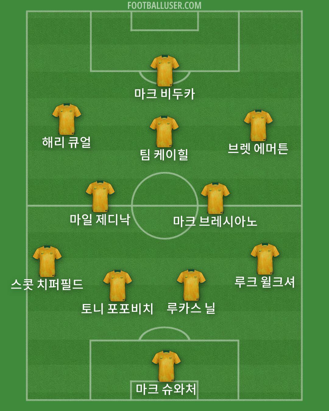 Australia Formation 2026