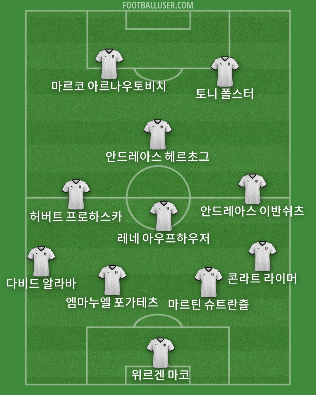 Austria Formation 2026