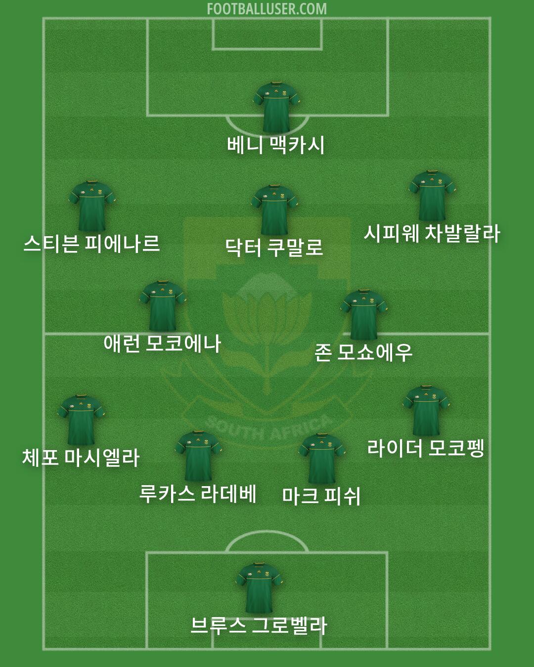 South Africa Formation 2026