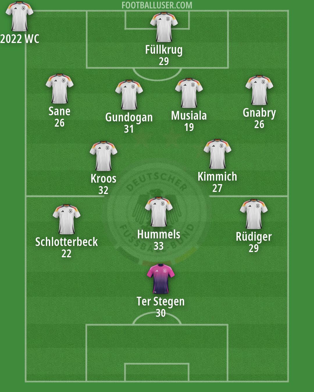 Germany Formation 2026