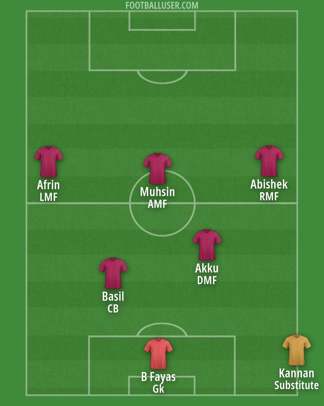 Custom Team Formation 2026