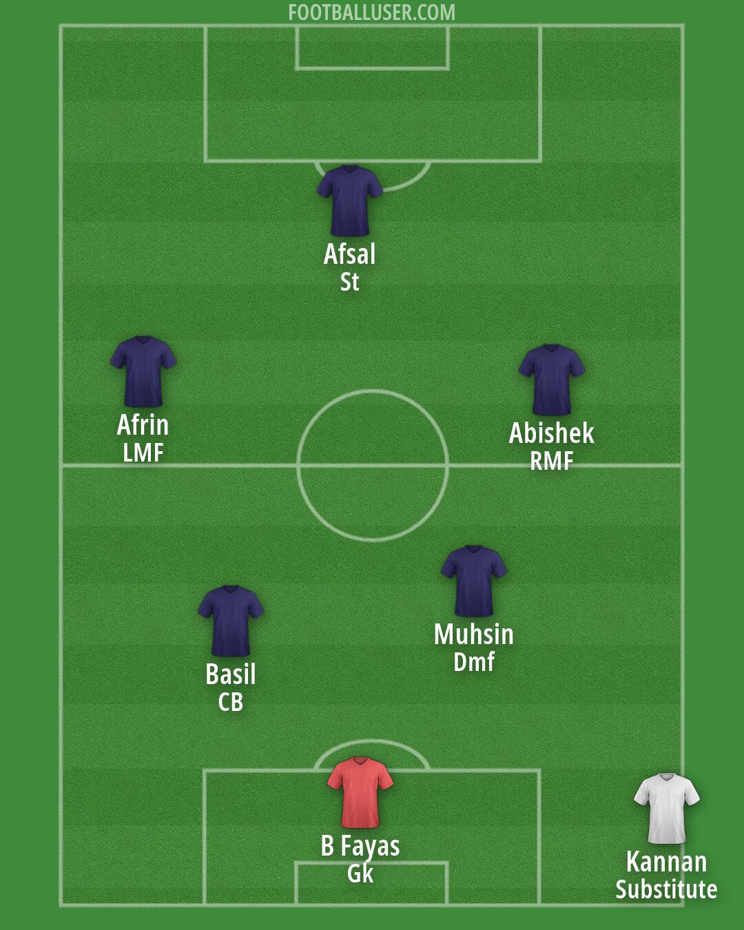 Custom Team Formation 2026