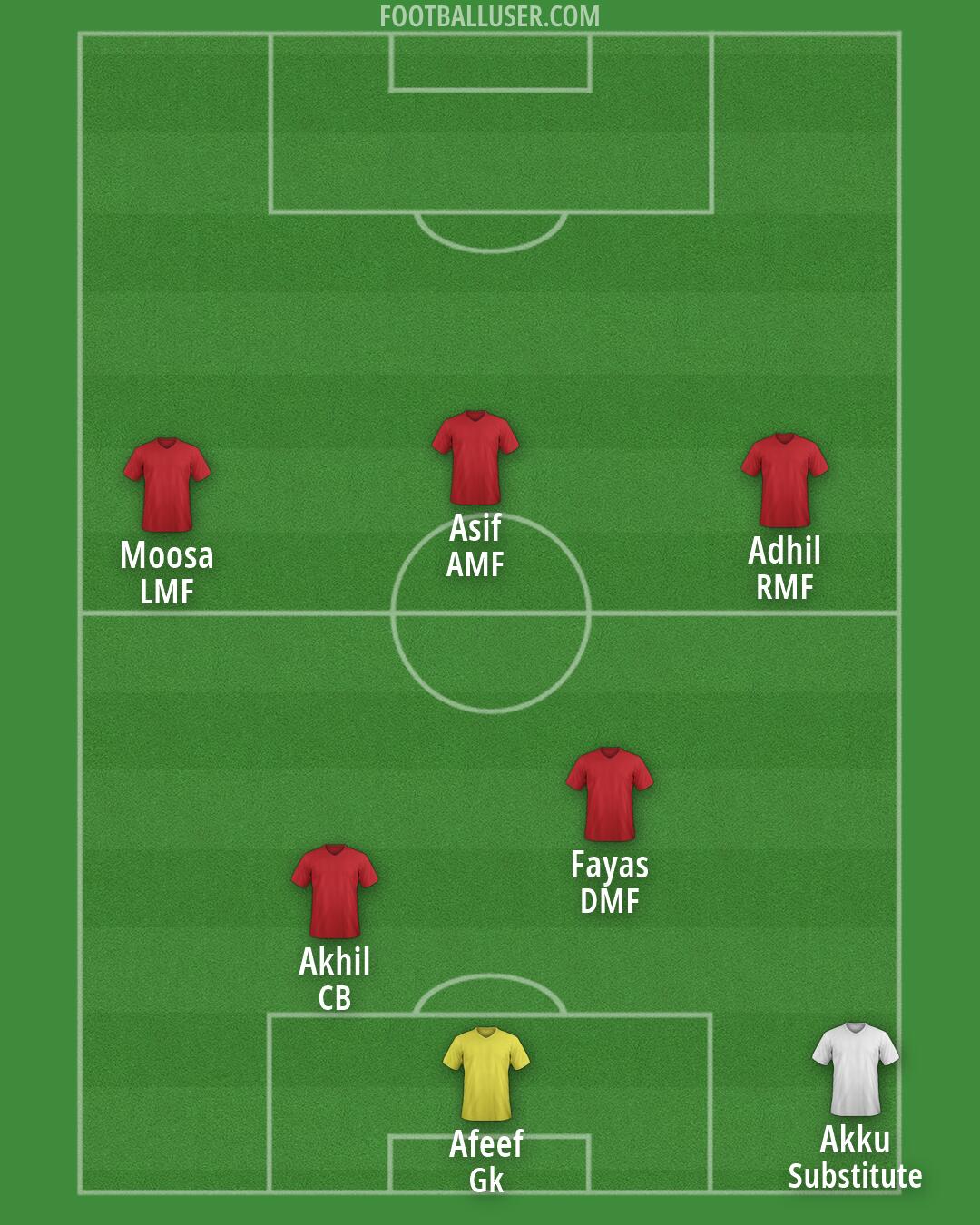 Custom Team Formation 2026