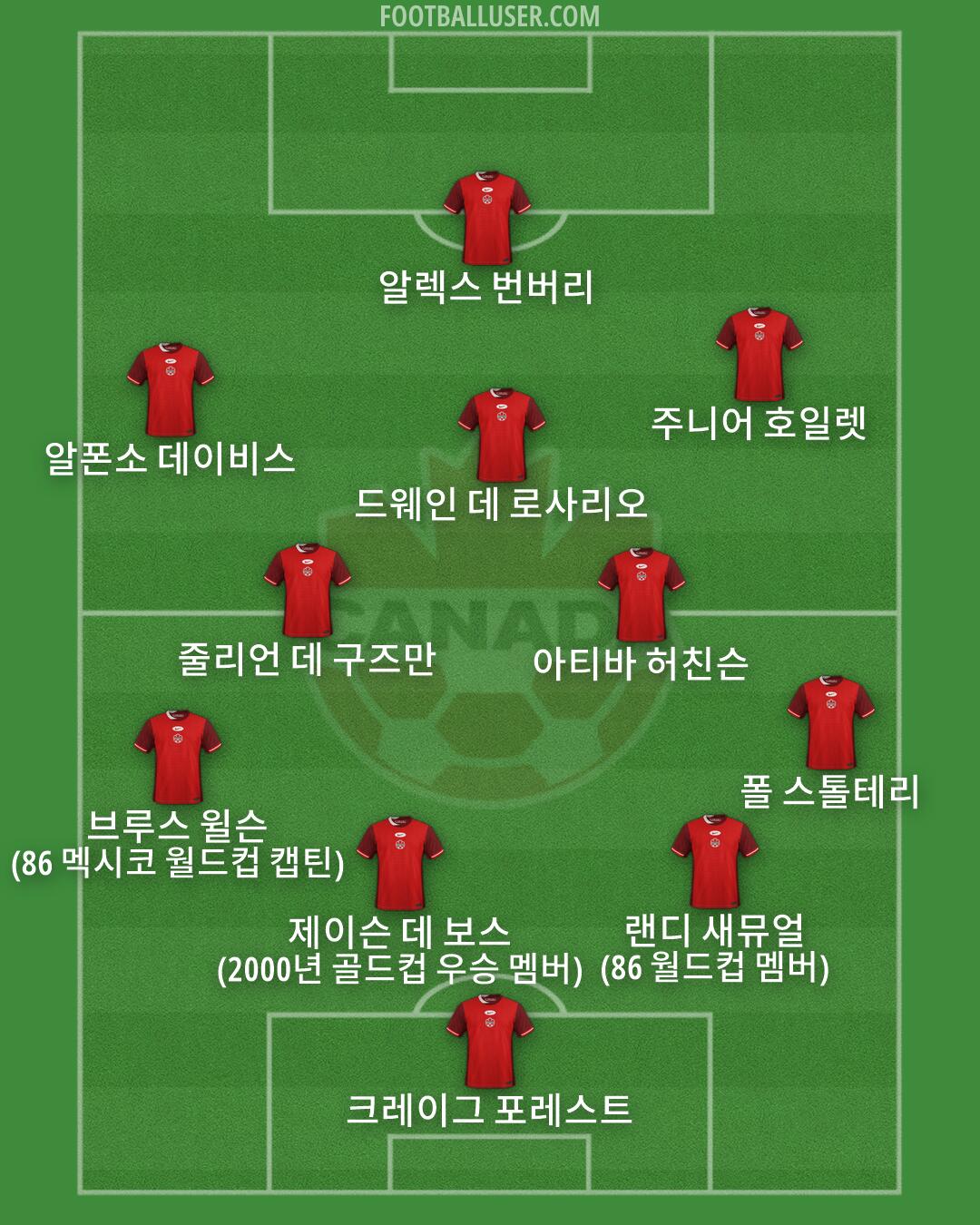 Canada Formation 2026