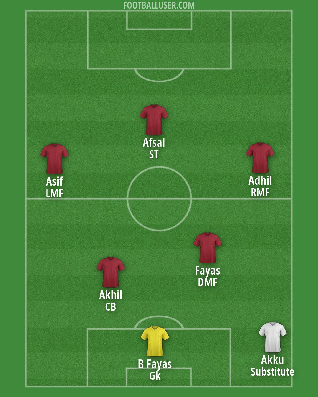 Custom Team Formation 2026