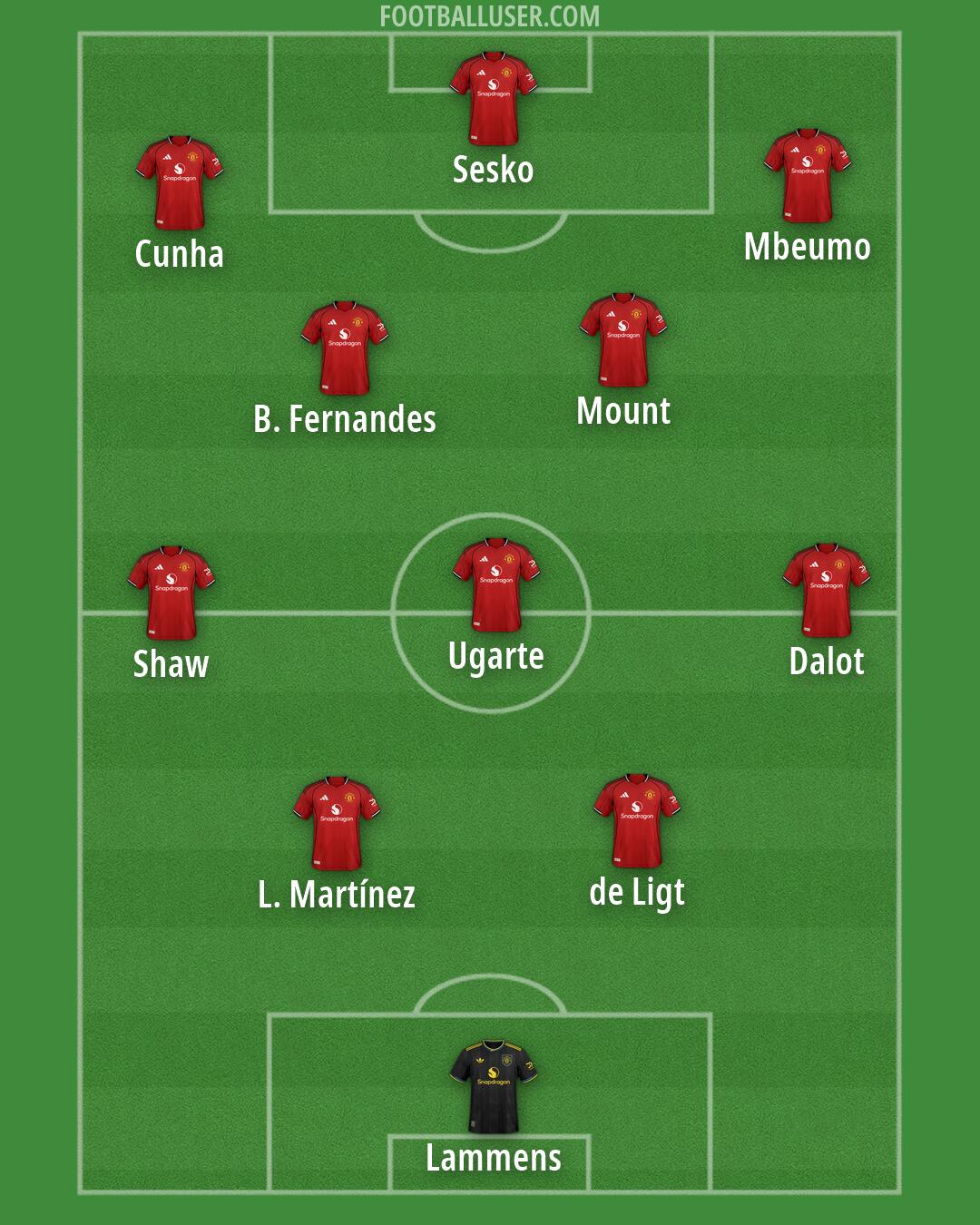 Man Utd Formation 2026