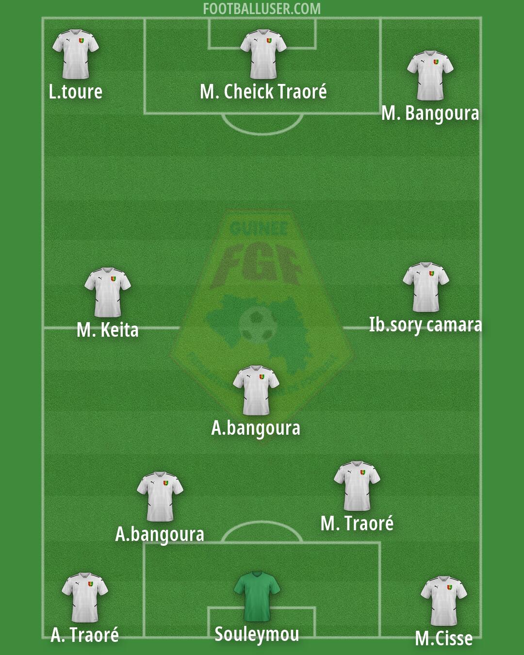 Guinea Formation 2026