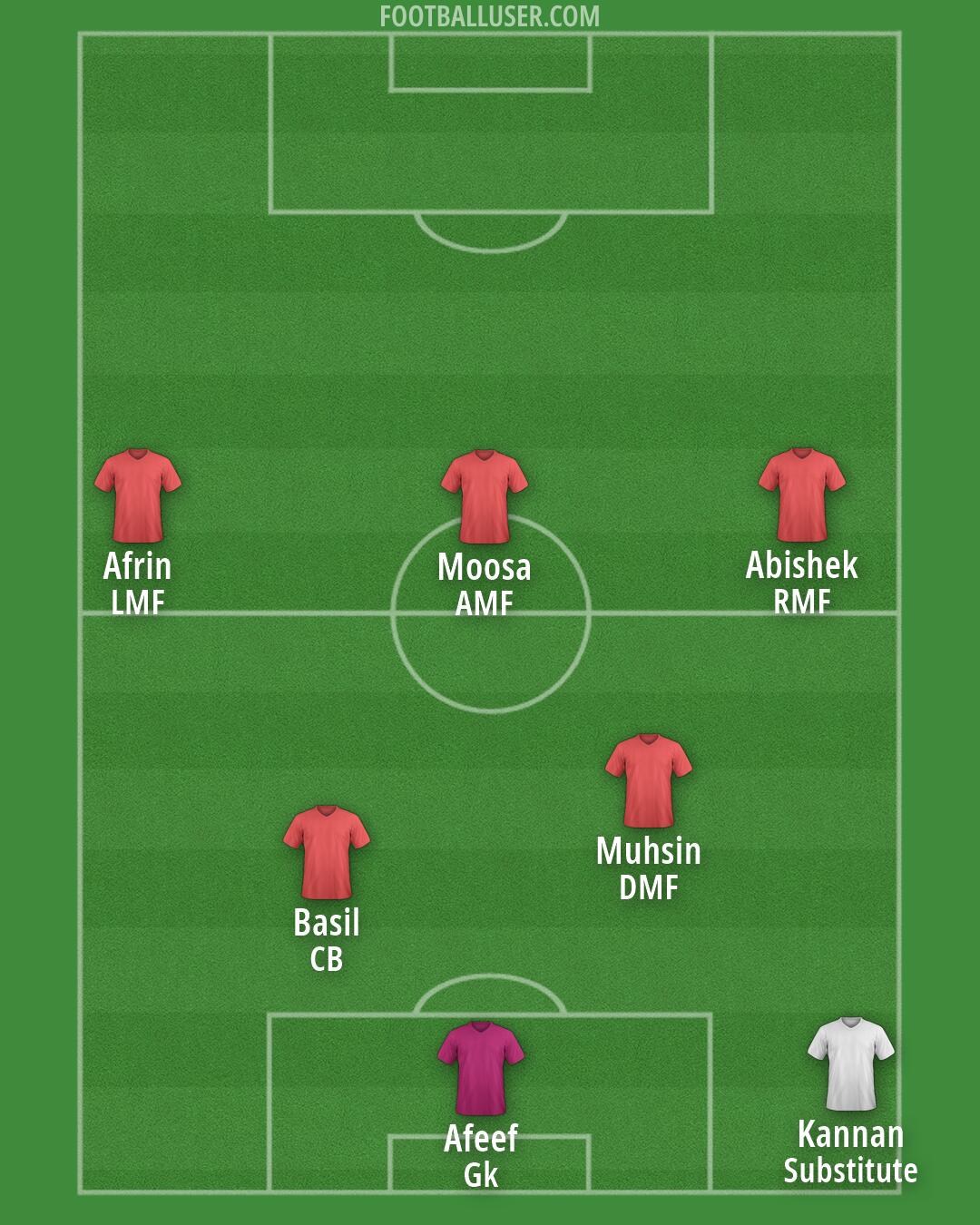 Custom Team Formation 2026