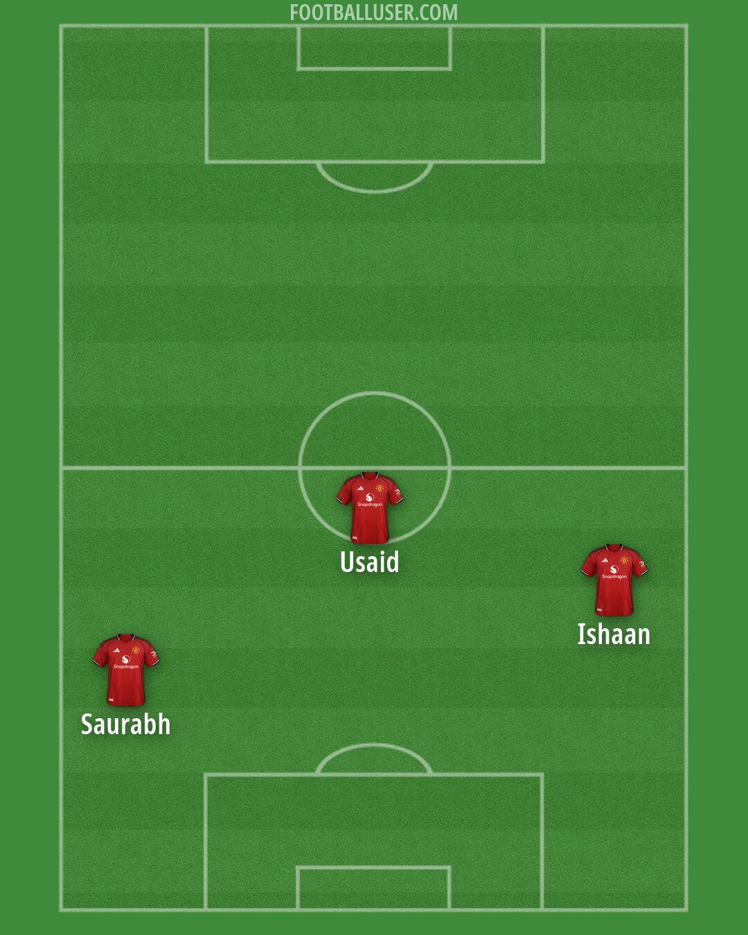 Man Utd Formation 2026