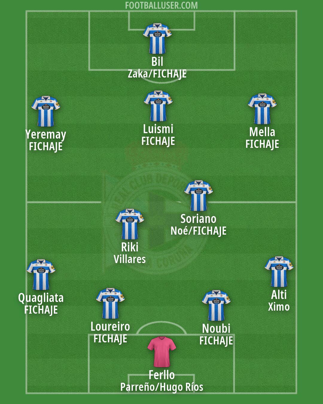 Deportivo Formation 2026