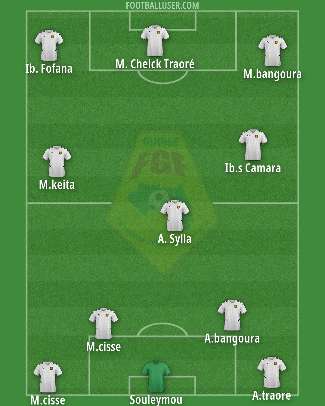 Guinea Formation 2026