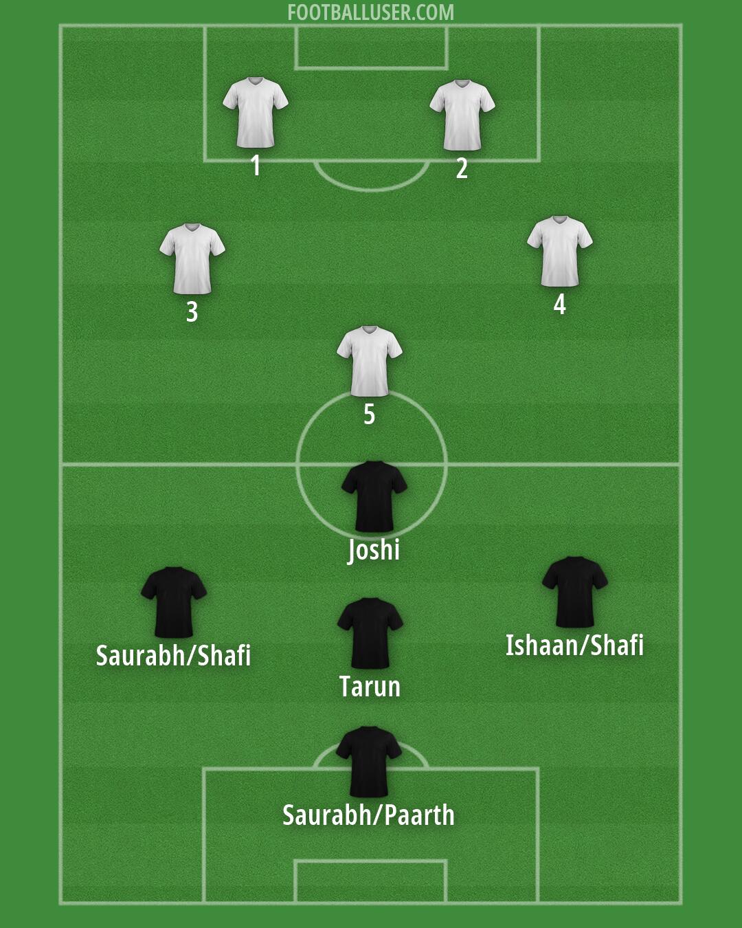 Man Utd Formation 2026