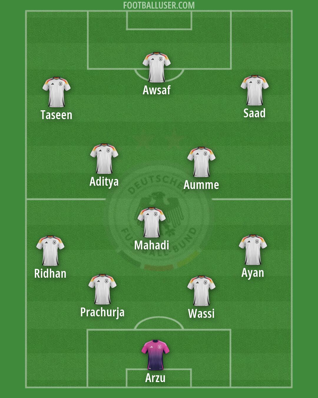 Germany Formation 2026