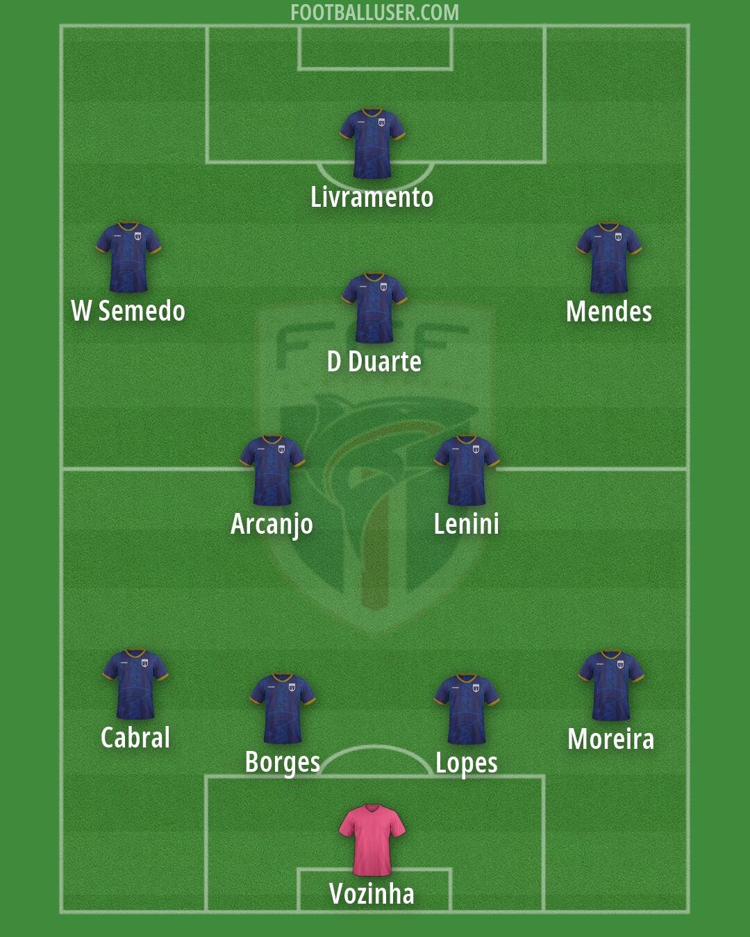 Cape Verde Islands Formation 2026