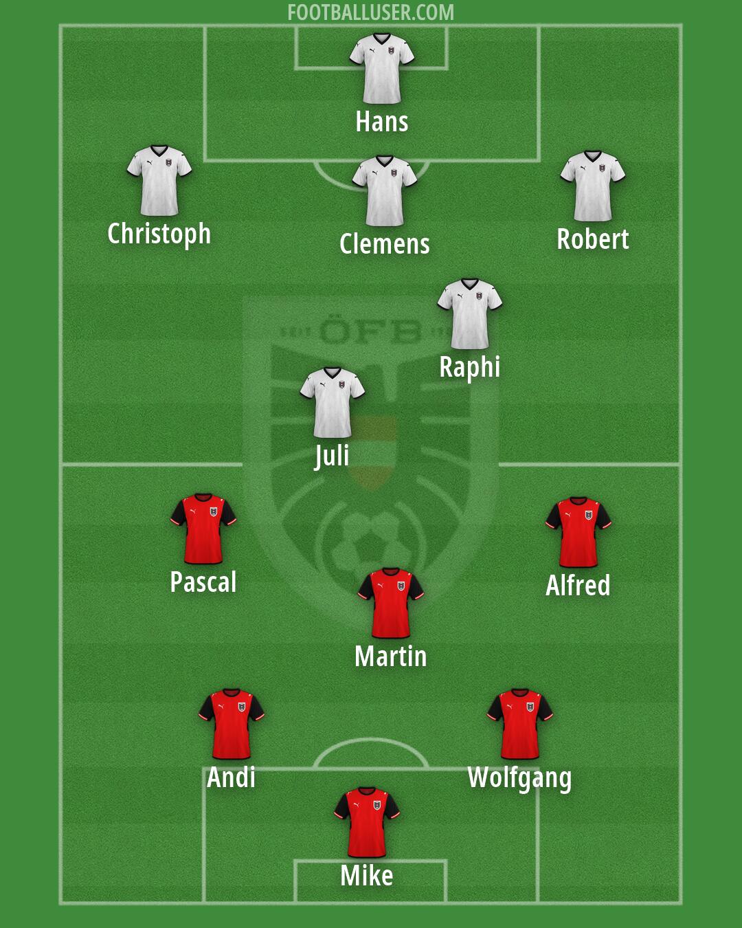 Austria Formation 2026