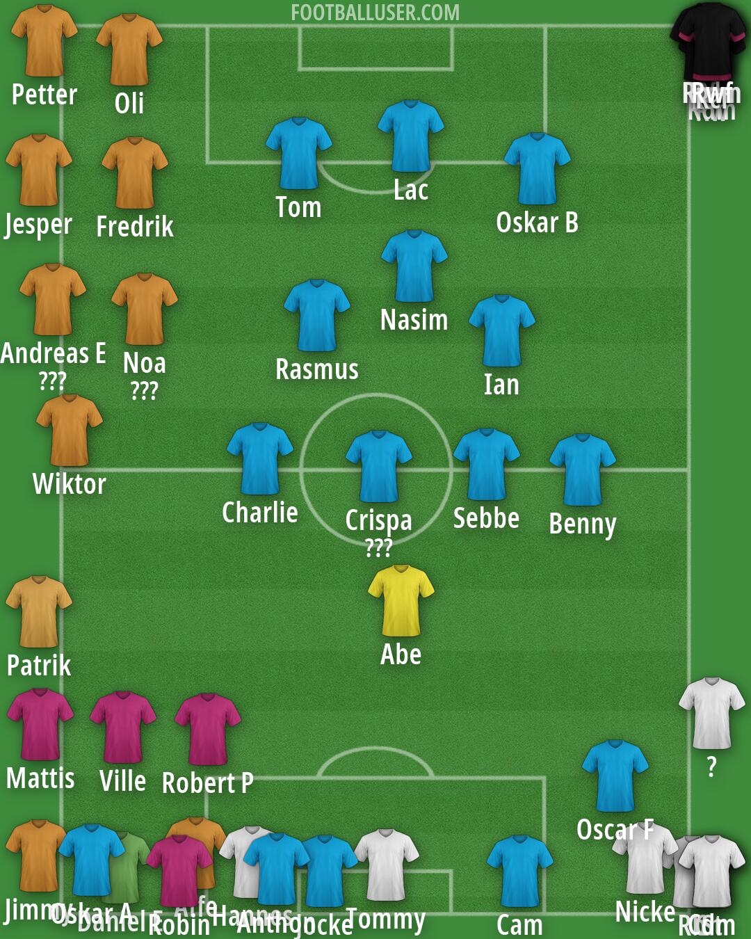 Real Madrid Formation 2026